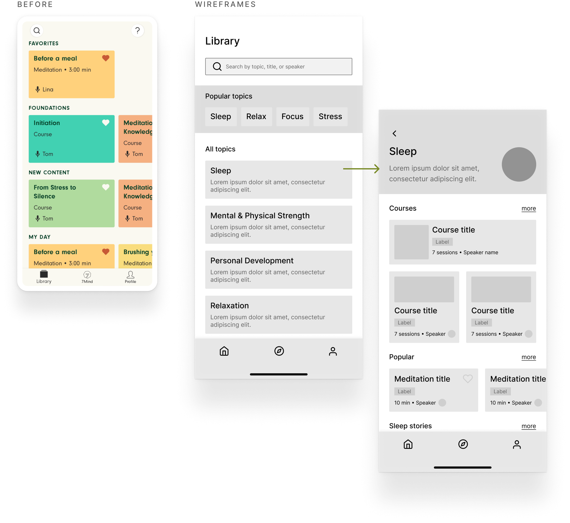 Library screen before and wireframe: a flat favorites/foundations/new-content list beside the redesigned topics list and a Sleep topic detail